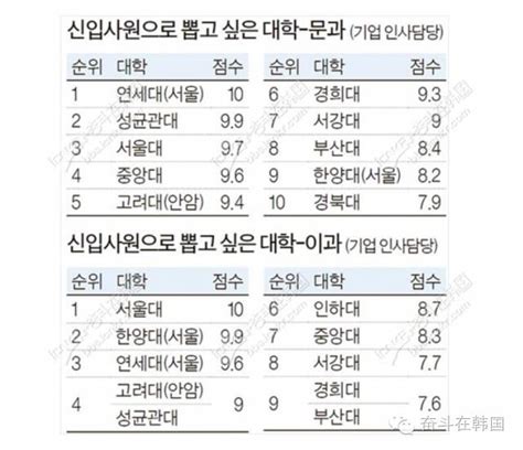韩国岭南大学相当于国内的哪所大学？韩国岭南大学排名第几？
