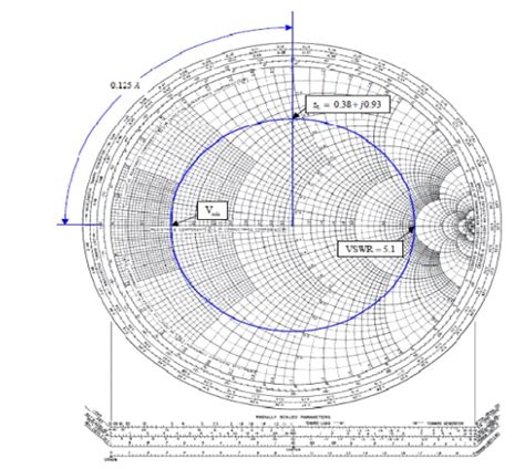 Image result for Smith Chart Parallel Stub
