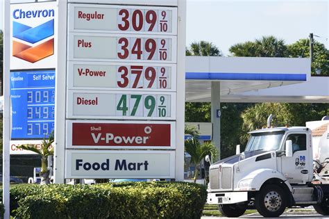 Gas Prices Today in the US - Latest Gas Prices News & Updates