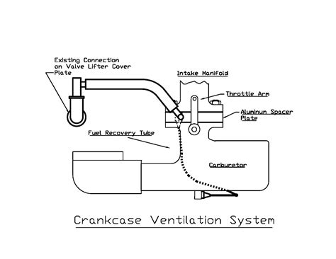 Crankcase Ventilation Types at Joe Alvarez blog