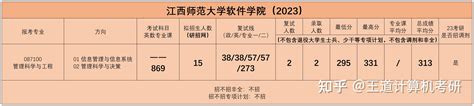 考情分析|2022年江西师范大学计算机考研考情分析 - 知乎