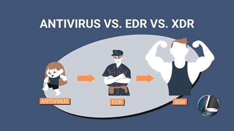 XDR Vs EDR: Which is Better? » NetworkUstad