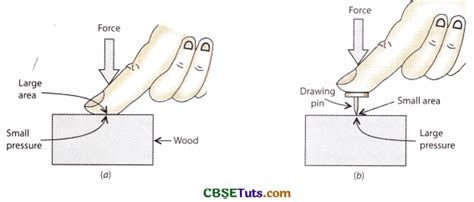 Image result for Pressure Example