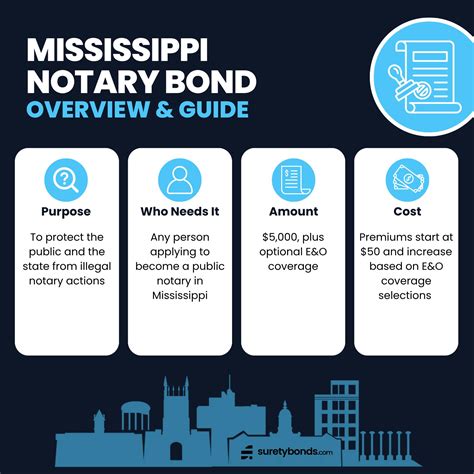 Mississippi Notary Bond | Buy Online