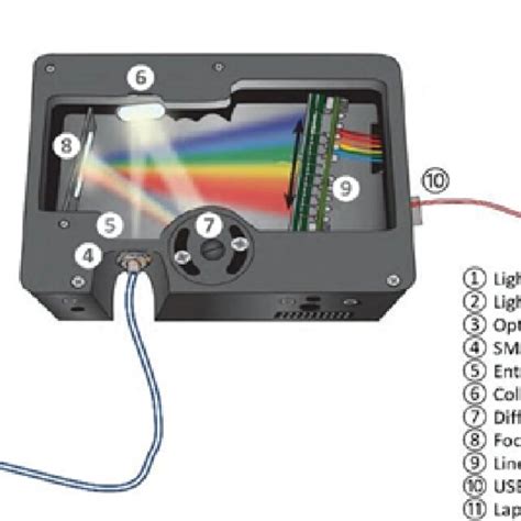 Image result for Optical Spectrometer Basics