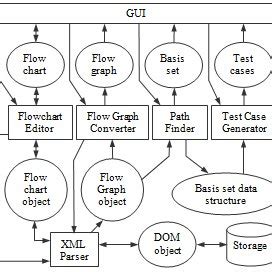 Image result for GCD Processor Architecture