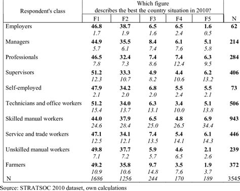Class Structure 的图像结果