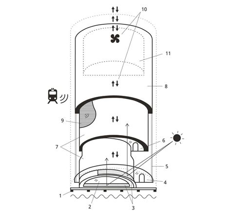 Image result for Arch Structure
