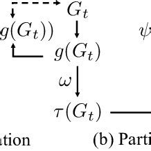 Image result for Fully Observable vs Partially Observable