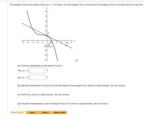 Image result for Tangnet Line Graph