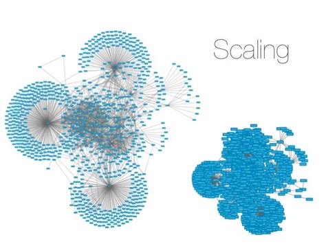 Image result for Cytoscape Tutorial