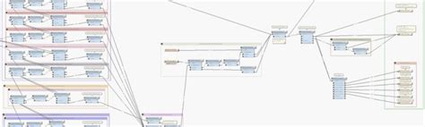 Image result for GIS Project Examples
