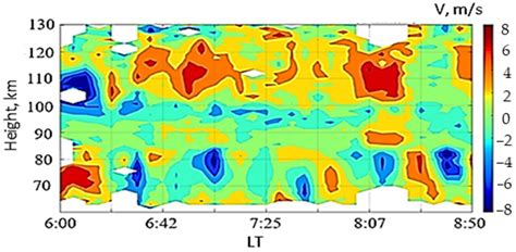 Study of the Mesosphere and Lower Thermosphere by the Method of ...