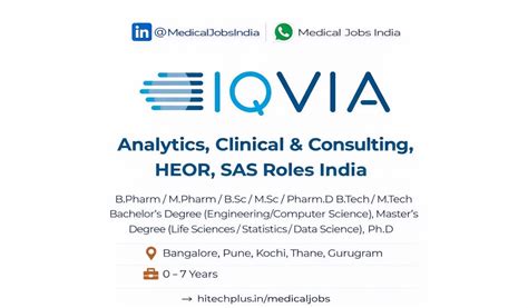 IQVIA Hiring Analytics, Clinical & Consulting Roles | Multiple Openings