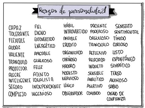 Conócete mejor a través de la ventana de JoHari – Informática&Coaching