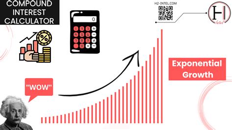 Image result for Compounding Interest Rate