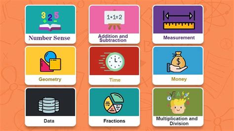 Image result for Math Classes