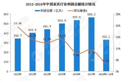 2018-2024年中国智能家居行业市场竞争格局及未来发展趋势报告_智研咨询