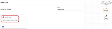 Image result for Create Google Admin Account