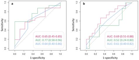 68Ga-PSMA and 68Ga-DOTA-RM2 PET/MRI in Recurrent Prostate Cancer ...