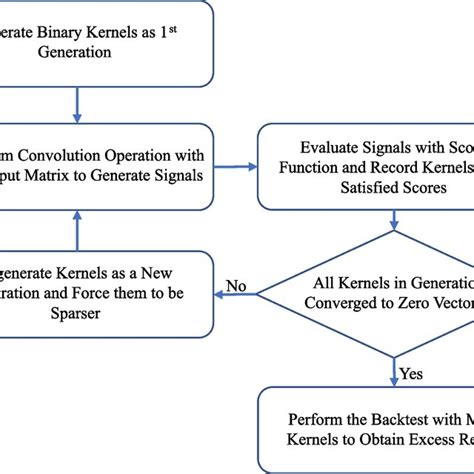 Image result for Convolution Algorithm