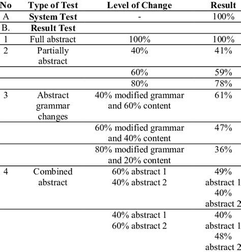 Image result for Unit Testing Output