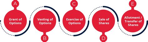 Image result for ESOP Program