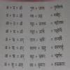 Examples of guna sandhi in sanskrit - Brainly.in