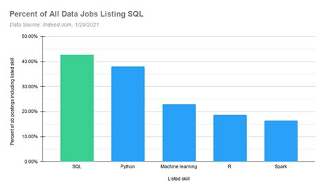Image result for Candidate Key in SQL