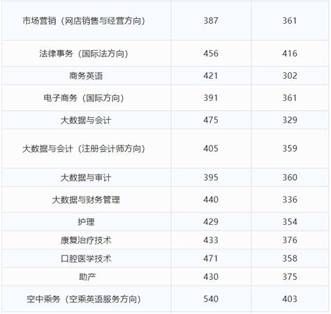 河北外国语学院2021年在河北的录取分数线是多少——2022高考志愿填报 - 知乎