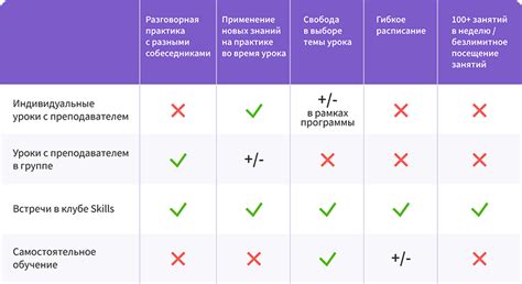 Разговорные клубы английского в «Инглекс»
