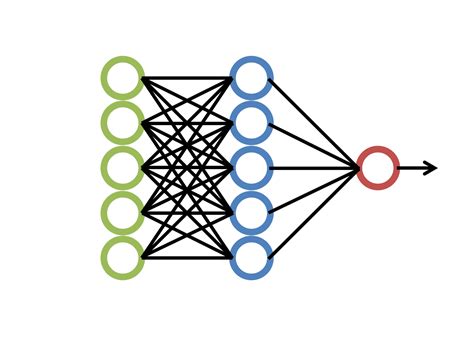 Image result for Deep Learning Machine Learning