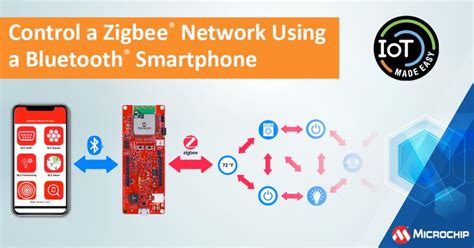 Image result for ZigBee Module Microchip