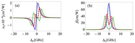 Giant Self-Kerr Nonlinearity in the Metal Nanoparticles-Graphene ...