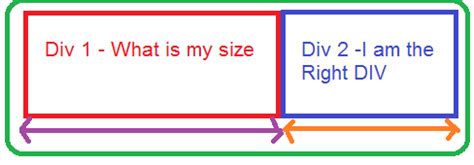 Image result for Two Div Side by Side Responsive HTML and CSS