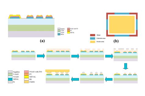 Image result for Micro LED Assembly