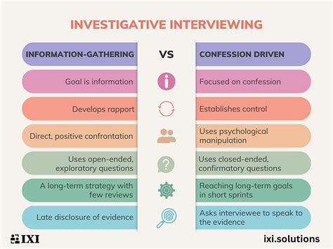 Image result for Science-Based Interview