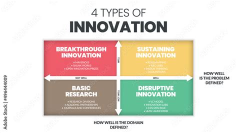 Types of Innovation 的图像结果