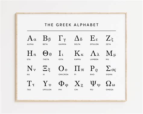 Printable Greek Alphabet Chart | Printable Alphabet Letters