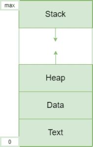 Image result for Process Control Block in Java