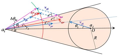 Three-Dimensional Conflict Resolution Strategy Based on Network ...