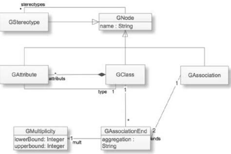 Image result for Meta Model Graph Background Image