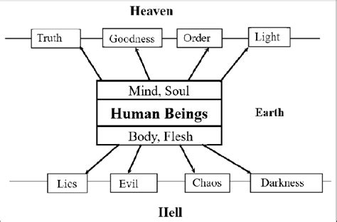 Image result for Cartesian Approach