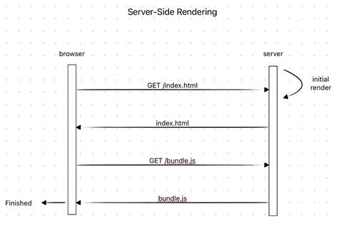 Image result for Remix Framework JavaScript