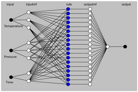 Assessing the Feasibility of Fabricating Thermoplastic Laminates from ...