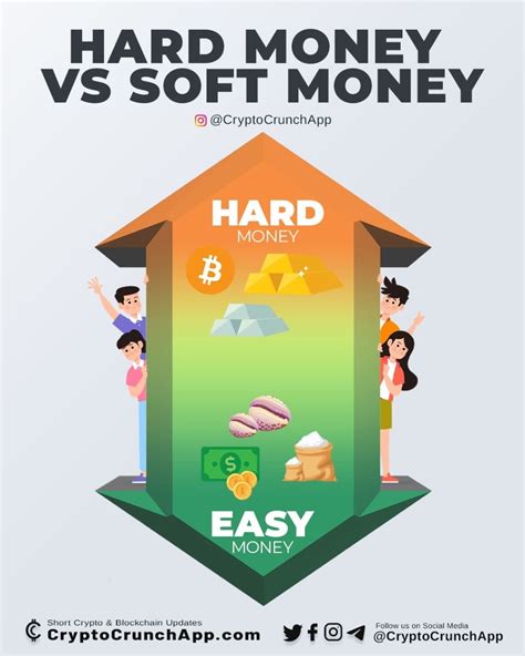 Hard Money vs Soft Money 💰 #Bitcon #Binance #dyor | Cca123 on Binance ...