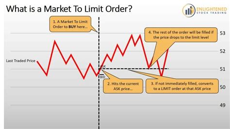 Order Types Explained 的图像结果