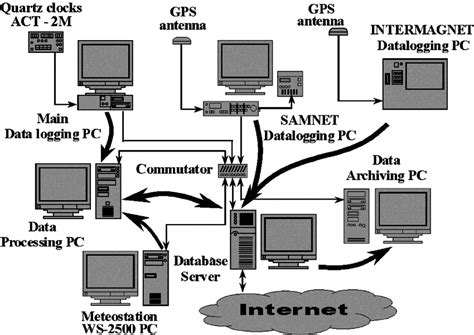 Image result for Differences Between Local and Remote Logging