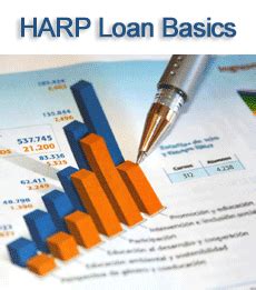 HARP Refinance Explained 的图像结果