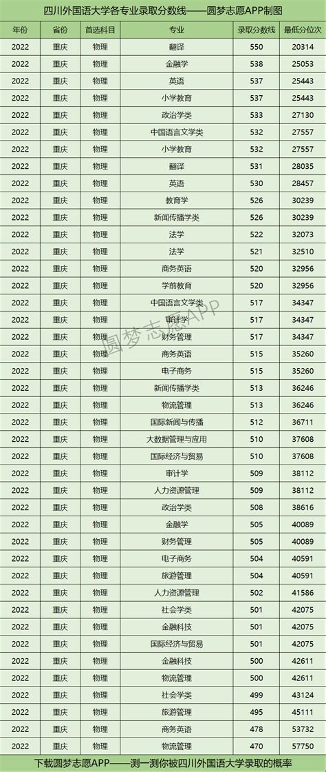 2019年鹤壁高中录取分数线排名 - 知乎
